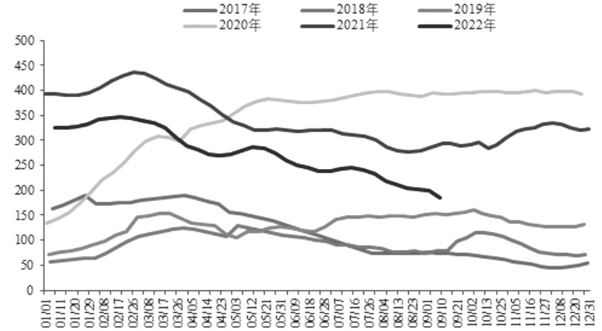期貨賬戶開通條件?-RB螺紋鋼期貨交易網