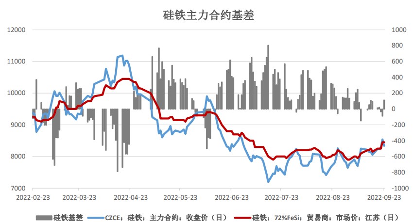 硅鐵開工逐步回升 錳硅期貨產能過剩-RB螺紋鋼期貨交易網
