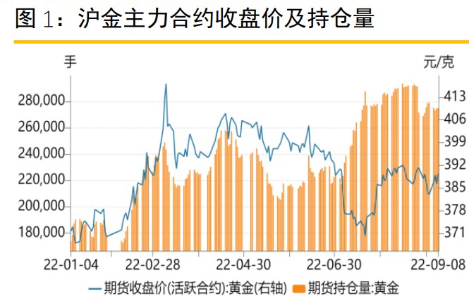 亞洲貨幣貶值潮加劇 滬金仍維持震蕩行情-RB螺紋鋼期貨交易網
