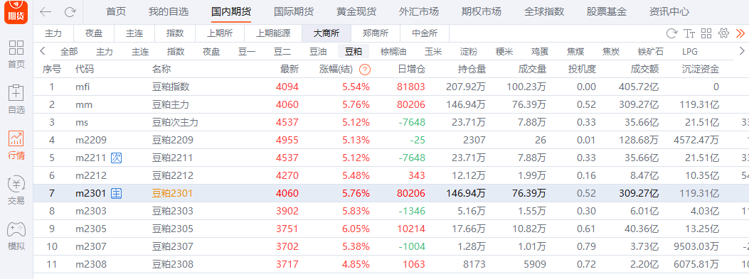 豆粕日報: USDA 9月作物報告下調美豆單產 豆粕大幅走高 豆粕日報: USDA 9月作物報告下調美豆單產 豆粕大幅走高