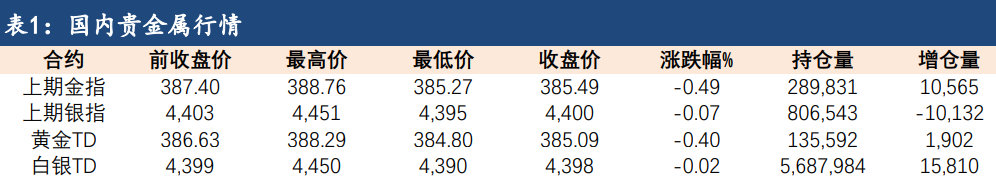 美國通脹增速回落緩慢 金銀重返底部震蕩格局 美國通脹增速回落緩慢 金銀重返底部震蕩格局