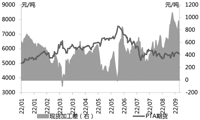 去哪里開戶手續費低 通過什么方式來開戶。-RB螺紋鋼期貨交易網
