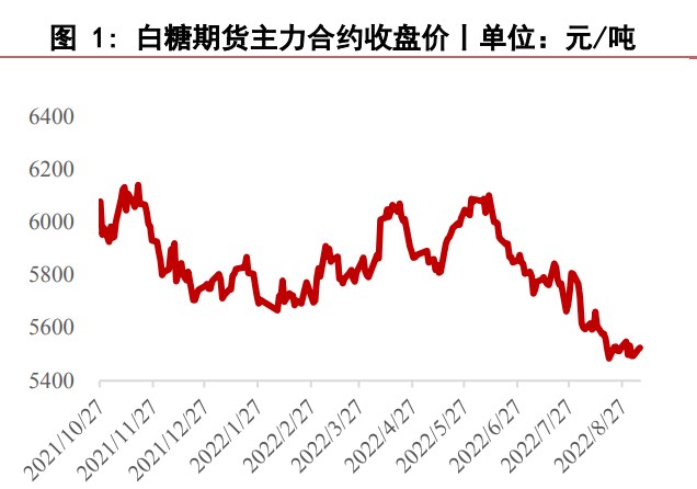 國內市場供需緊平衡 白糖中長期區間震蕩-RB螺紋鋼期貨交易網