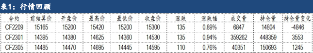 織廠庫存逐漸釋放 棉花仍寬幅震蕩運行-RB螺紋鋼期貨交易網