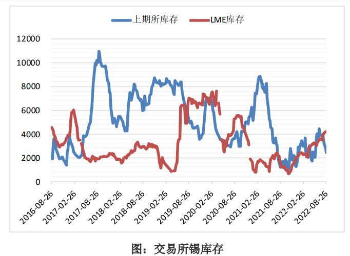 基本面偏空+淡季效應 滬錫短期或跌勢難止-RB螺紋鋼期貨交易網