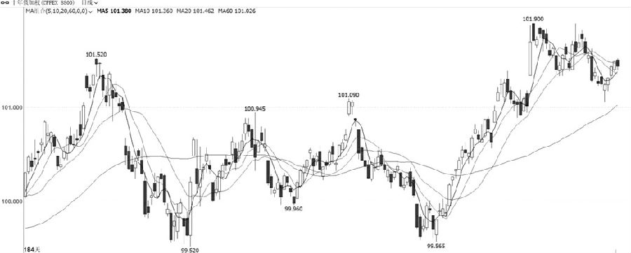 期貨手續費如何計算  怎么調低手續費-RB螺紋鋼期貨交易網
