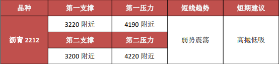 供應轉向寬松格局 瀝青短期弱勢震蕩為主-RB螺紋鋼期貨交易網