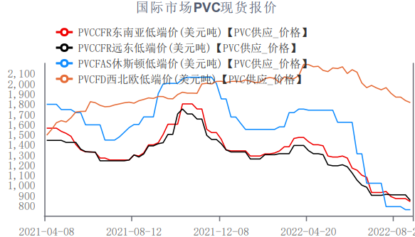供應端集中檢修后 PVC開工負荷大幅提升 供應端集中檢修后 PVC開工負荷大幅提升
