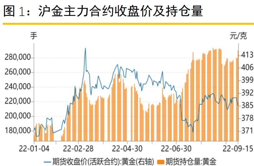 美元保持強勢 滬金期價震蕩走弱-RB螺紋鋼期貨交易網