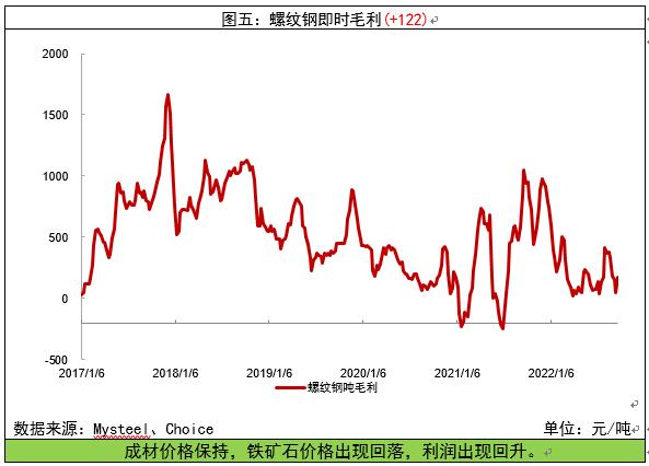 哪家期貨公司手續費便宜   怎么開戶-RB螺紋鋼期貨交易網