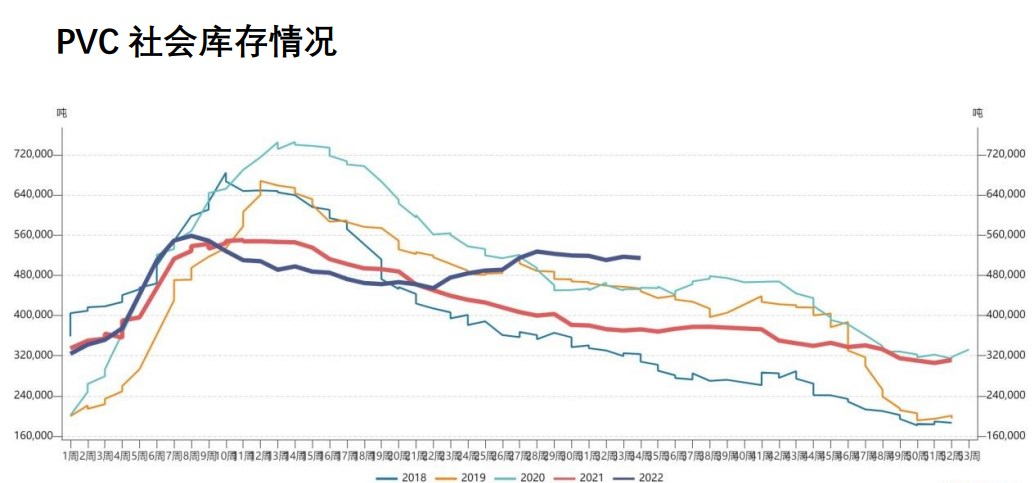 基本面未見明顯起色 PVC短期走勢持續承壓-RB螺紋鋼期貨交易網
