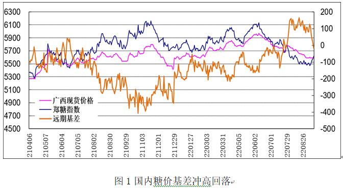 短線反彈難改糖價長期弱勢 短線反彈難改糖價長期弱勢