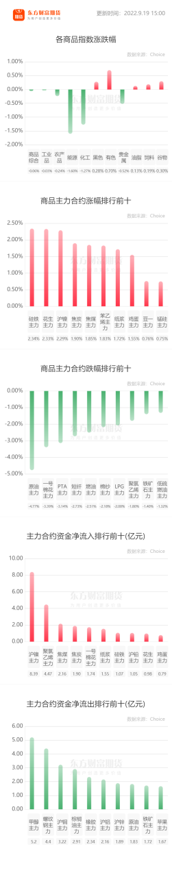 請問不銹鋼期貨資金門檻是多少?哪家期貨開戶手續費低一點?-RB螺紋鋼期貨交易網