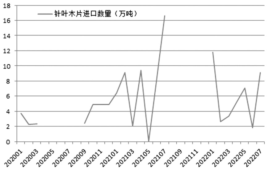 四季度紙漿期價預計高位回落 四季度紙漿期價預計高位回落