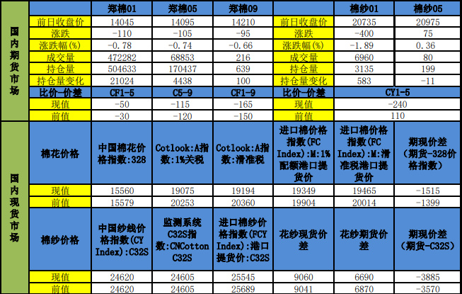 棉花消費好轉力度或有限 關注機采棉收購價-RB螺紋鋼期貨交易網