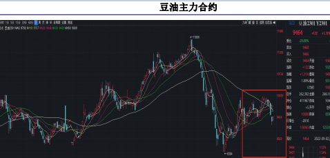 油脂向上推漲驅動力不足 棕櫚油庫存或將累增 油脂向上推漲驅動力不足 棕櫚油庫存或將累增