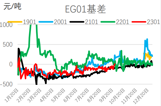 PTA去庫速度減慢 短纖開工率或有下降趨勢 PTA去庫速度減慢 短纖開工率或有下降趨勢