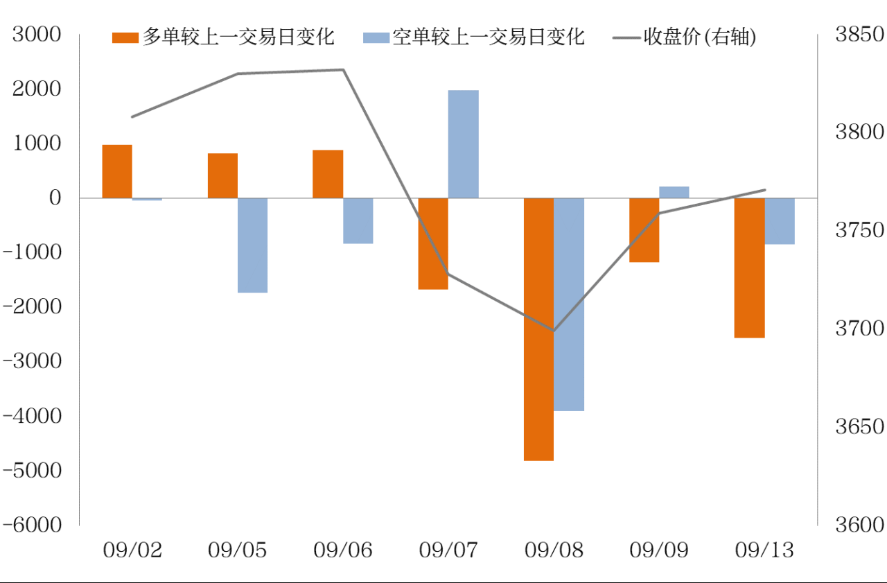 申請開通ETF期權權限需要滿足什么條件，手續費是多少錢一張？-RB螺紋鋼期貨交易網
