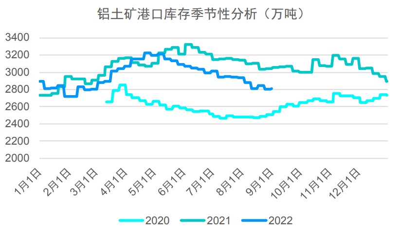 在宏觀整體偏弱背景下 滬鋁仍維持寬幅震蕩 在宏觀整體偏弱背景下 滬鋁仍維持寬幅震蕩