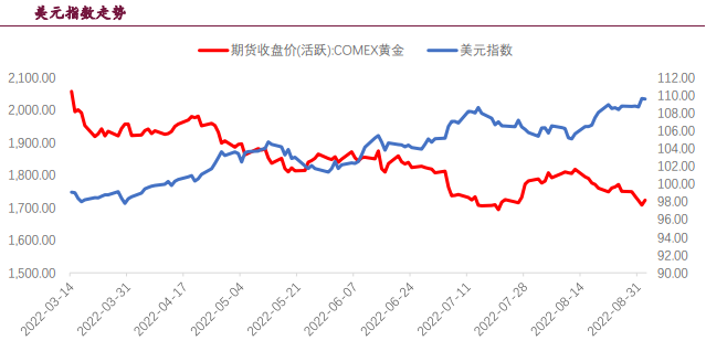 8月通脹數據大幅改善 貴金屬或存大幅反彈動力 8月通脹數據大幅改善 貴金屬或存大幅反彈動力
