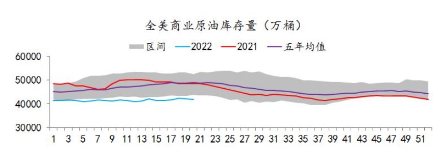 美原油庫存有所下滑 關注美聯儲9月會議-RB螺紋鋼期貨交易網