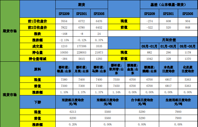 短期以供應面主導 紙漿價格或難有大跌-RB螺紋鋼期貨交易網