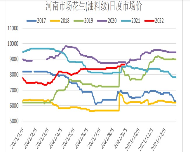 短期市場驅動有限 花生下方仍有調整空間-RB螺紋鋼期貨交易網