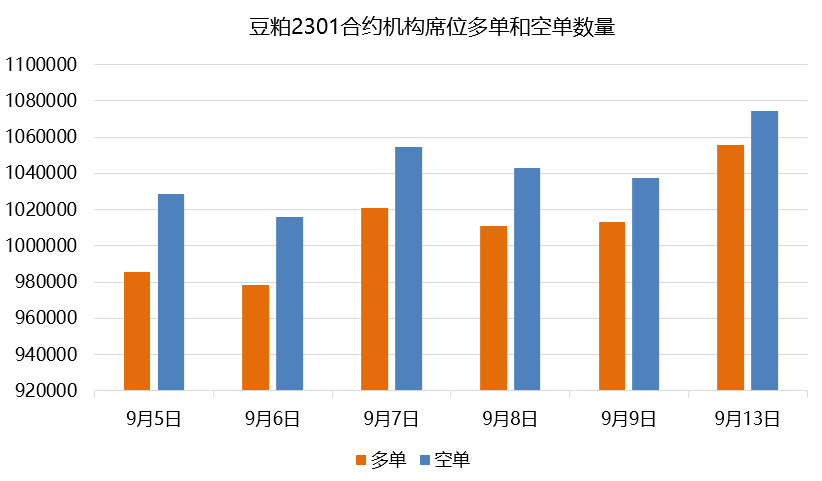 豆粕日報: USDA 9月作物報告下調美豆單產 豆粕大幅走高 豆粕日報: USDA 9月作物報告下調美豆單產 豆粕大幅走高