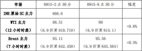庫存增幅低于預期 原油仍維持高位振蕩走勢-RB螺紋鋼期貨交易網