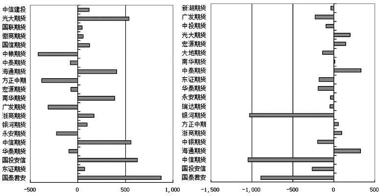 山金期貨手續費是怎么收的？-RB螺紋鋼期貨交易網