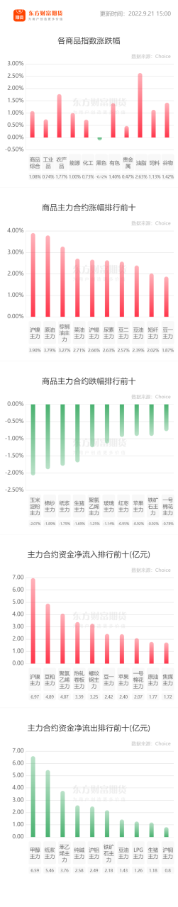 2022年期貨應該怎么做?期貨具體怎么開戶?-RB螺紋鋼期貨交易網