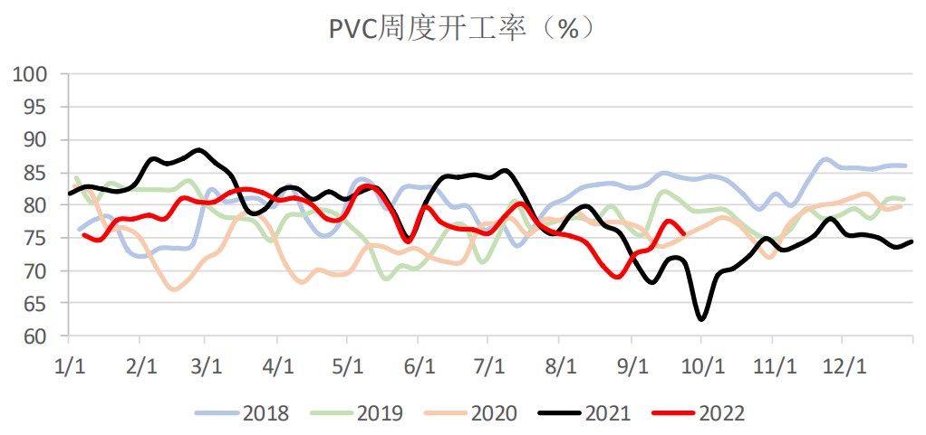 出口空間逐漸收窄 PVC四季度面臨投產壓力-RB螺紋鋼期貨交易網