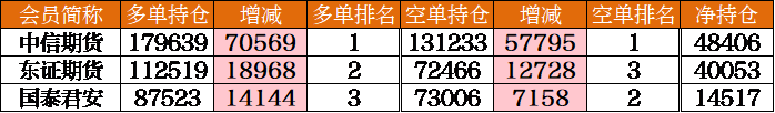 2022年永安期貨手續費一覽表誰有，怎么開通賬戶？-RB螺紋鋼期貨交易網
