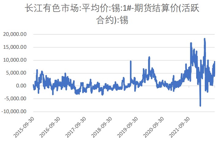美元指數高位震蕩 滬錫下游剛需采購-RB螺紋鋼期貨交易網