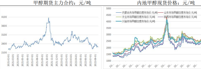 受制于利潤偏低影響 甲醇整體供應回升有限 受制于利潤偏低影響 甲醇整體供應回升有限