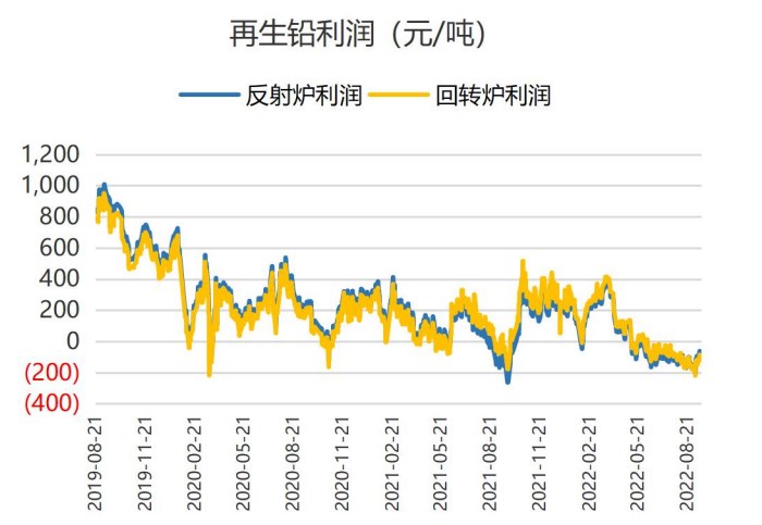 旺季消費弱于同期 滬鉛震蕩運行-RB螺紋鋼期貨交易網