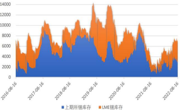 滬錫打破震蕩區間 盤面或向下尋找支撐-RB螺紋鋼期貨交易網