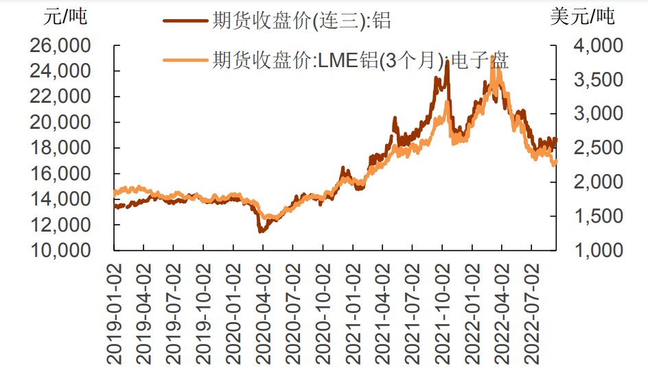 供需平衡預期改善 滬鋁期價或震蕩上行-RB螺紋鋼期貨交易網