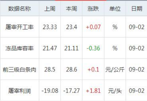 生豬供應環比增加 短期或高位震蕩對待-RB螺紋鋼期貨交易網
