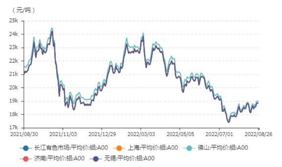 下游需求不強勁 滬鋁期價震蕩運行-RB螺紋鋼期貨交易網