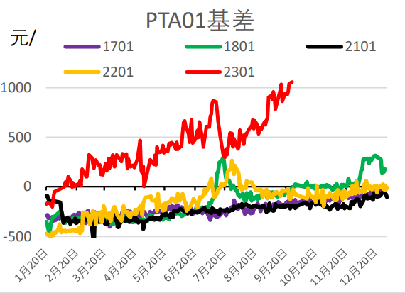 PTA去庫速度減慢 短纖開工率或有下降趨勢 PTA去庫速度減慢 短纖開工率或有下降趨勢