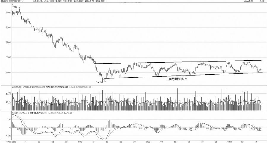 期貨公司系統什么時候可以出入金？期貨交易時間-RB螺紋鋼期貨交易網