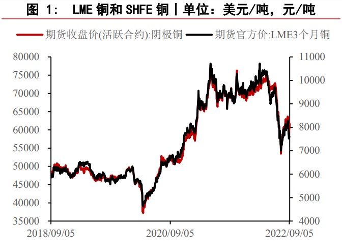 上下游畏跌心態增加 銅市情緒或有改觀-RB螺紋鋼期貨交易網