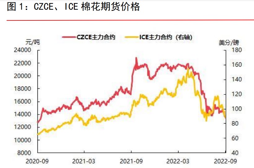 棉花采購量依舊偏低 關注下游銷售訂單-RB螺紋鋼期貨交易網