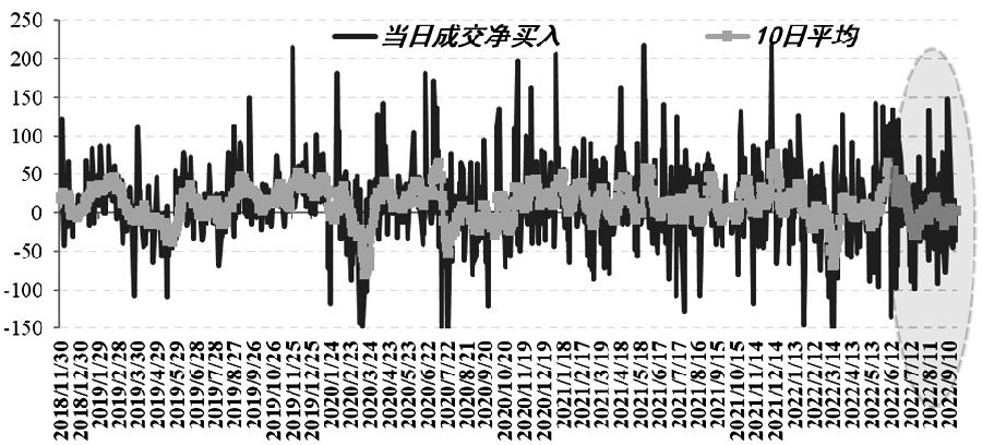 國內股指期貨保證金如何調整？-RB螺紋鋼期貨交易網