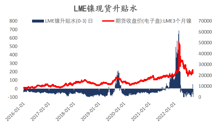 鋅錠庫存將維持低位 鉛價重心中期或將下移 鋅錠庫存將維持低位 鉛價重心中期或將下移