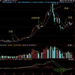 10周線太重要了！附圖實戰講解上漲下跌在盤中的運用！-RB螺紋鋼期貨交易網