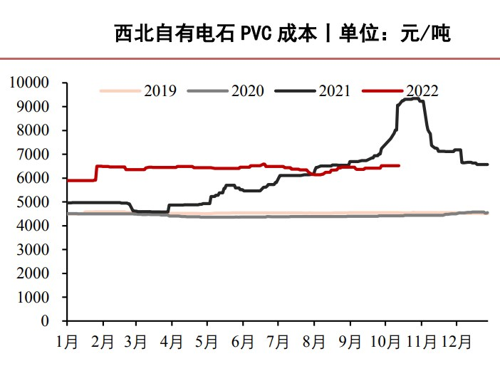 成本端電石提漲明顯 PVC基本面變化有限-RB螺紋鋼期貨交易網