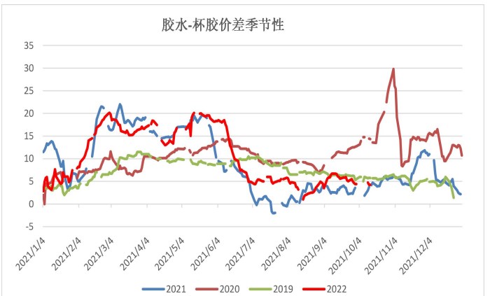 對于股市小白，如何分析一只股票？分步驟手把手告訴你-RB螺紋鋼期貨交易網