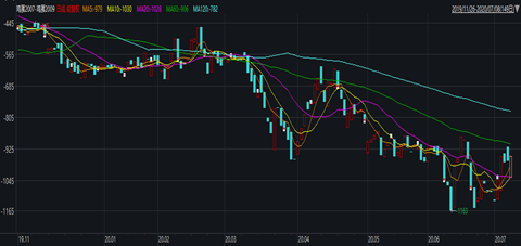 雞蛋現在市場價多少錢一斤? 雞蛋現在市場價多少錢一斤?